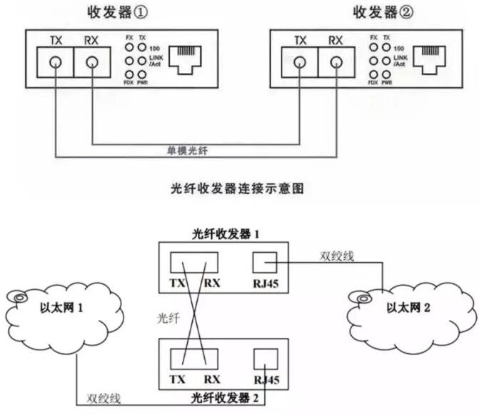 滑轨与光纤收发器安装图解说明