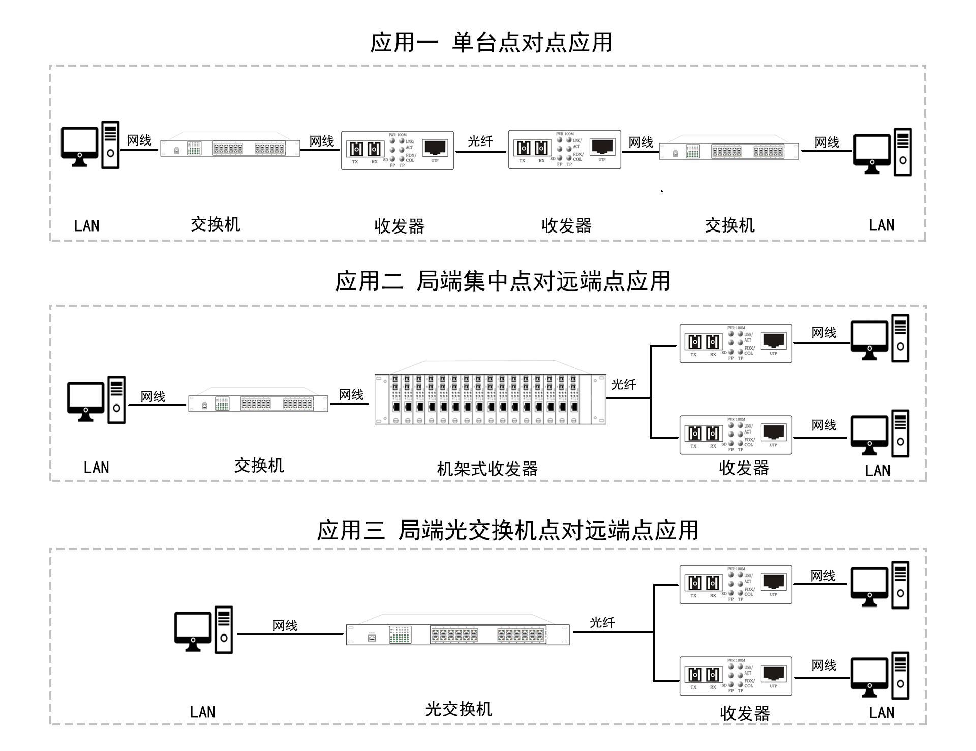 滑轨与光纤收发器安装图解说明