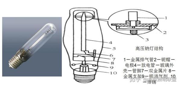 塑机辅机与插件与钠灯灯具的关系