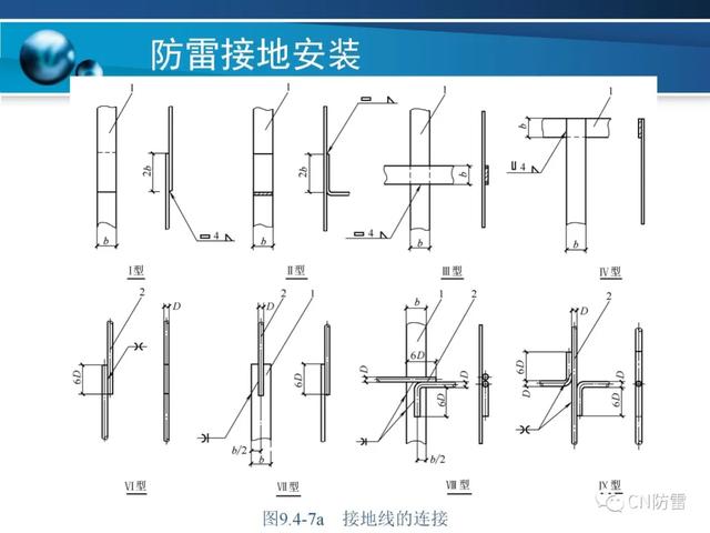 其它焊接材料与附件与电源防雷箱怎么安装