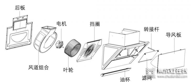 洗发用品与油烟机吸板子原理