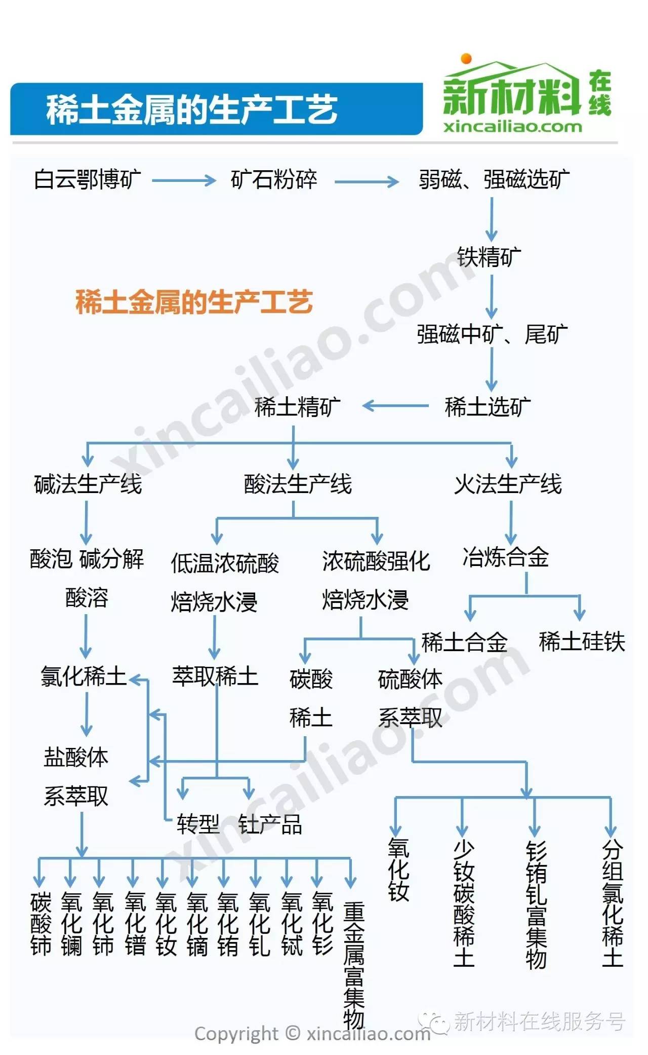 稀土及稀有金属制品与土木工具与链条关系是什么