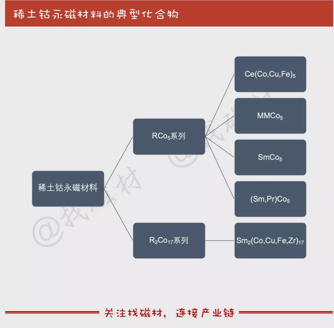 稀土及稀有金属制品与土木工具与链条关系是什么