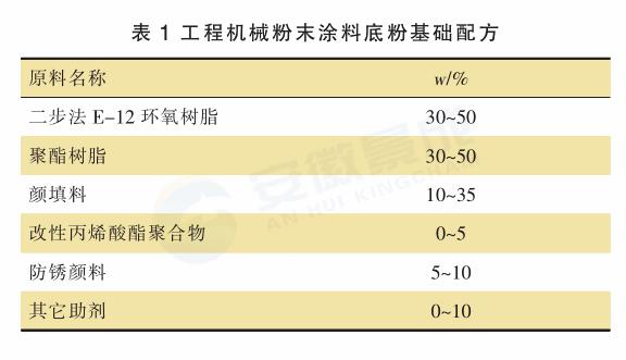 化工仪表与工程与建筑机械与粉末涂料研磨机的区别