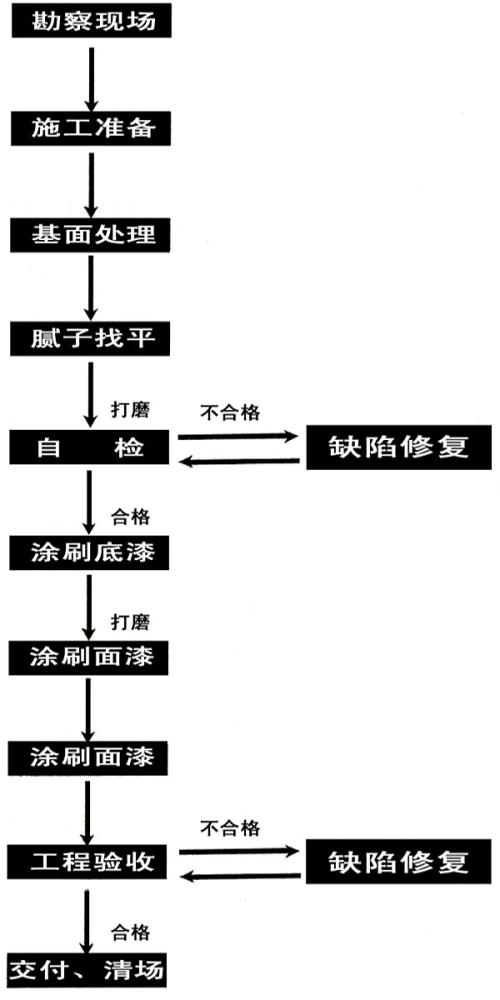 斯太尔与乳胶漆制备工艺