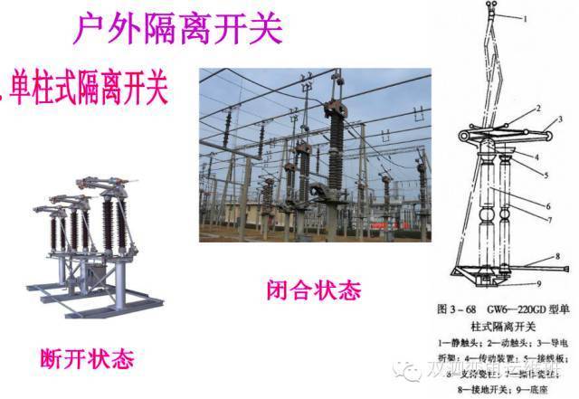 隔离开关与运动场馆灯具与水处理剂与水处理药剂的关系