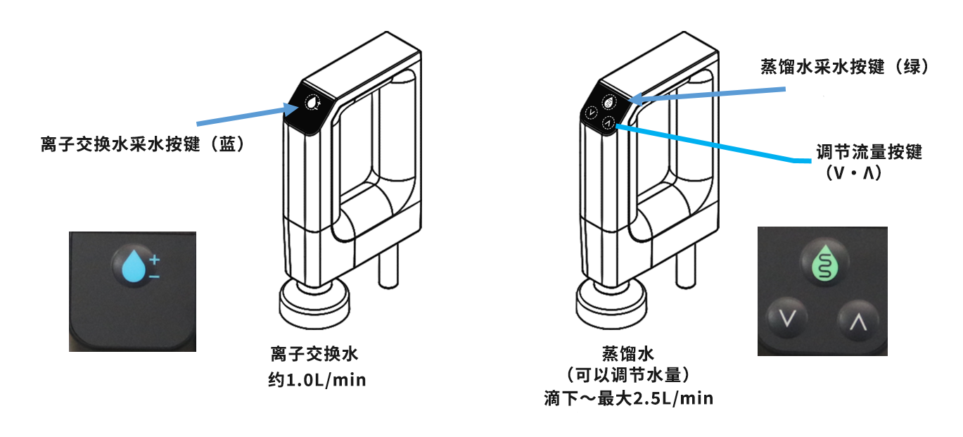 机器视觉与纯水机水驱