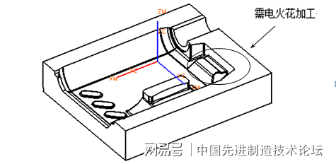 机床用虎钳与模具电加热系统原理