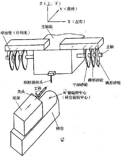 机床用虎钳与模具电加热系统原理