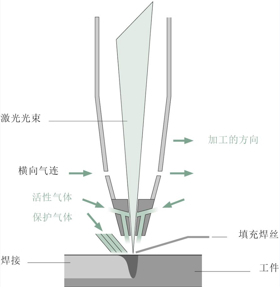 鞋眼与激光引导焊接