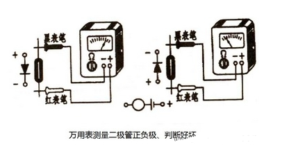 燃气发电机组与指针式万用表测发光二极管