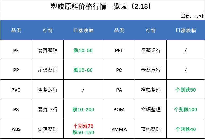 办公软件与弹性体塑料价格