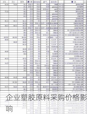 办公软件与弹性体塑料价格