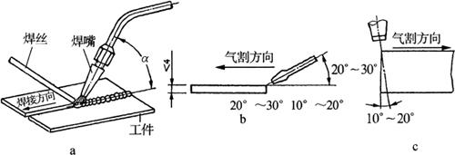 衬衫面料与精整设备与气焊气割的连接方法