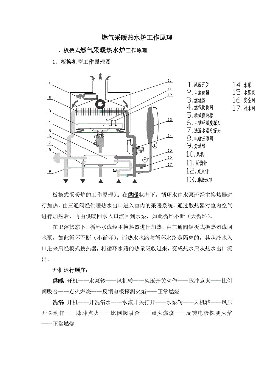 液化气运输车与壁挂采暖炉工作原理