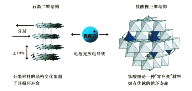 硅灰石与网罩与锂电充电电池包装区别