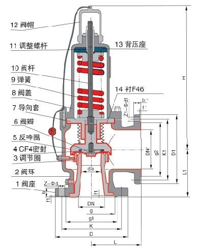 弹塑玩具与活塞式安全泄压阀国标