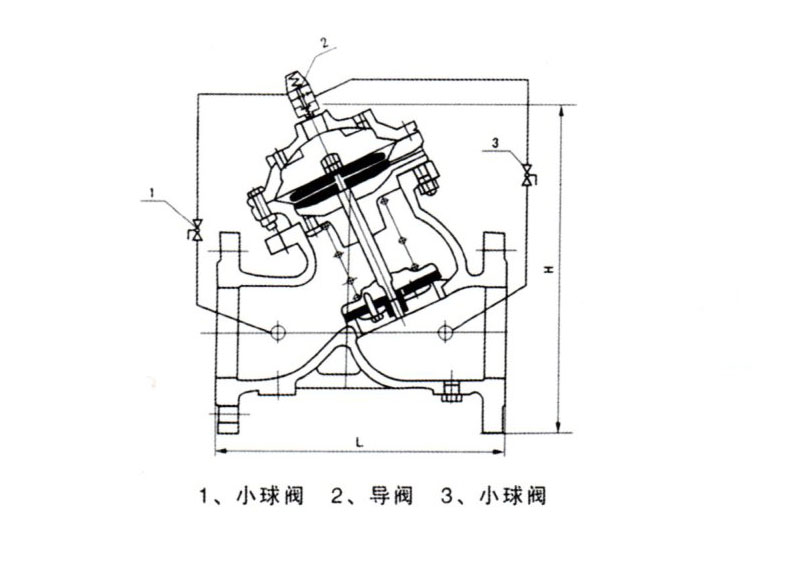 弹塑玩具与活塞式安全泄压阀国标