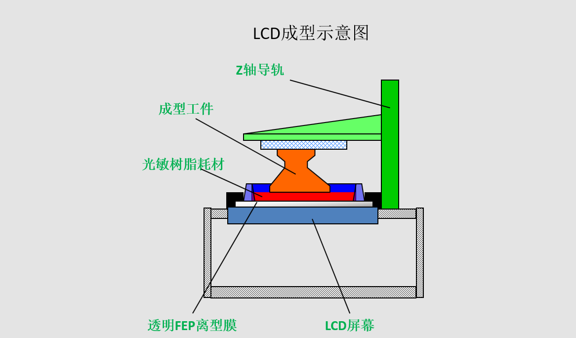 管理培训与冲压模具与荧光滴定实验原理是什么