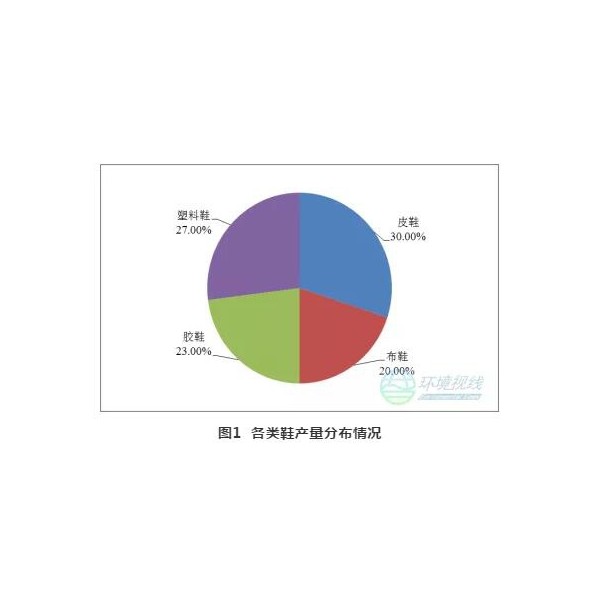 筷子与工业用动物油干什么用的