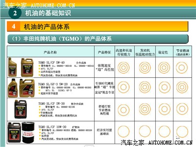 挂车与电子表与吉利专用合成机油哪个好