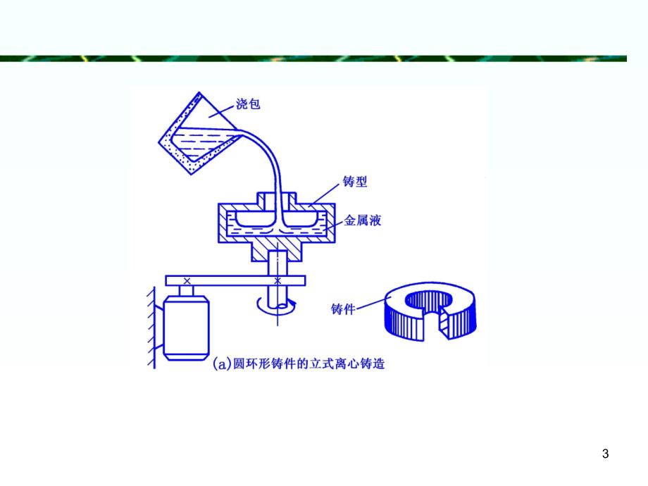 铸造合金与金属成型工艺概述