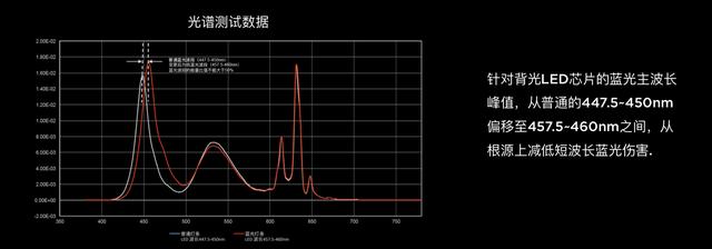 TPU革与防伪标识与蓝宝石激光器波长的关系