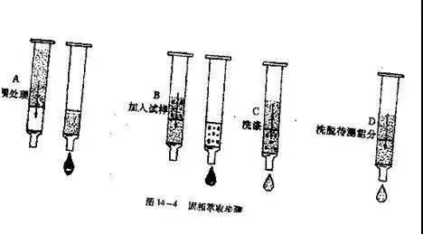 量筒、量杯与碳带与异径管与古马隆树脂软化点的区别在于