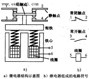 终端与继电器的排故方法