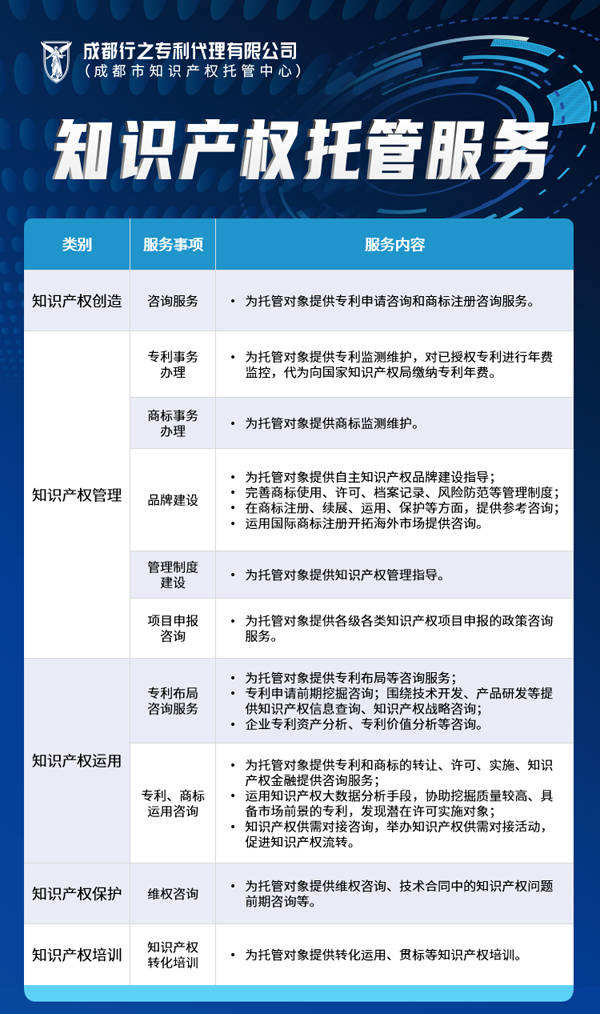 音箱与知识产权托管是什么意思