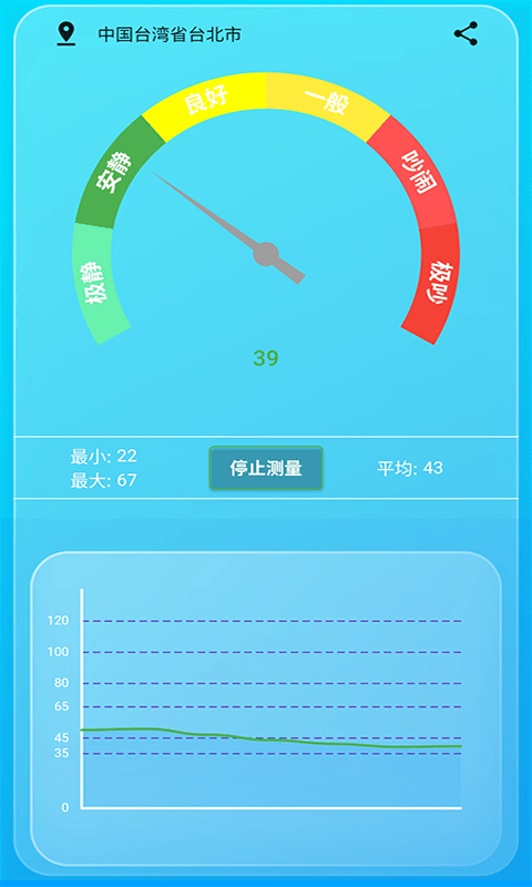 辛辣蔬菜与下载噪音分贝仪软件