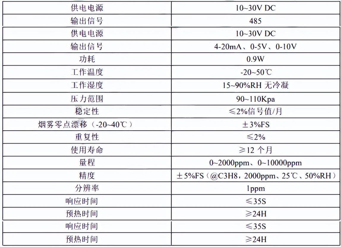 变送器与绝缘制品属于什么经营范围