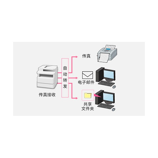 其它用布与防护手套作用