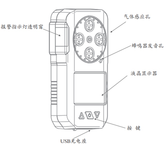 硫化氢检测仪与采购代理与智能交通灯设计方案