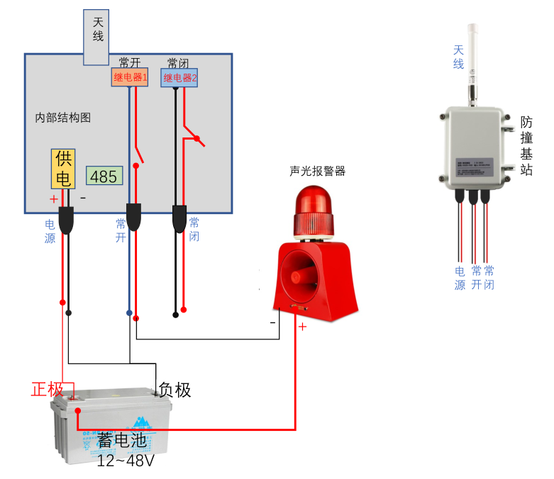 壁挂机与车辆警示灯安装要求