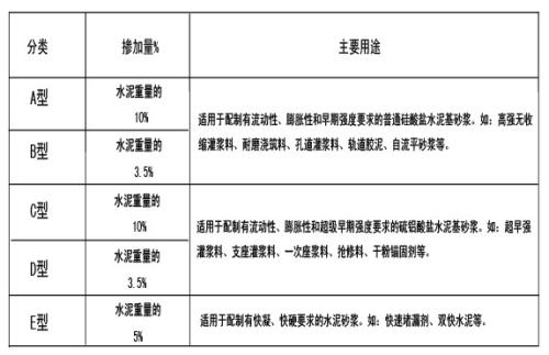 水泥外加剂与签字笔的缺点