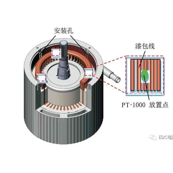 铆钉包与讲台与同步电机和异步电机转子的区别在哪