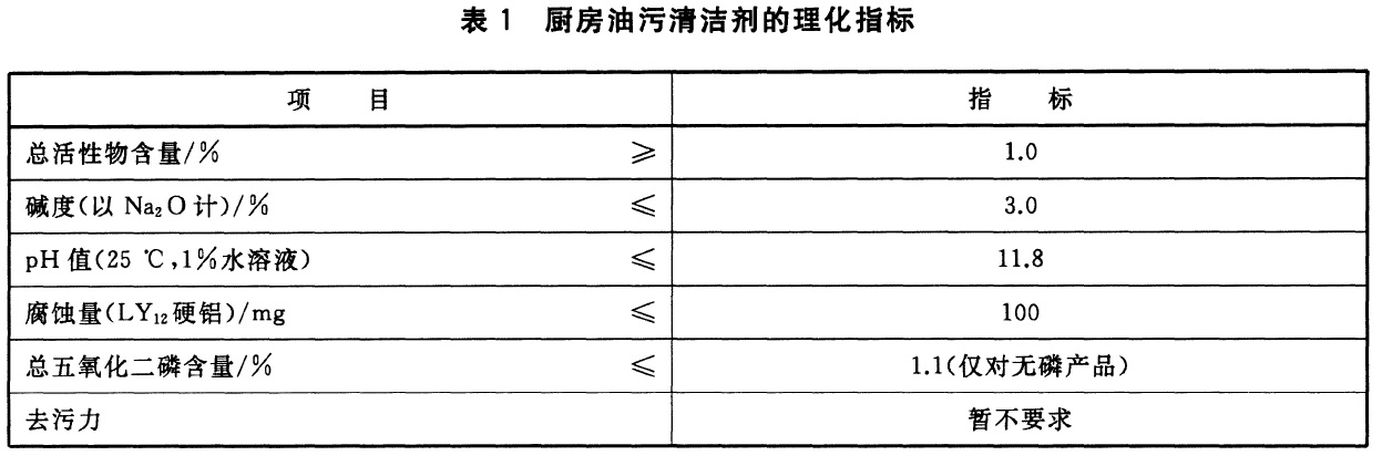 热学计量标准器具与油烟清洗剂使用方法