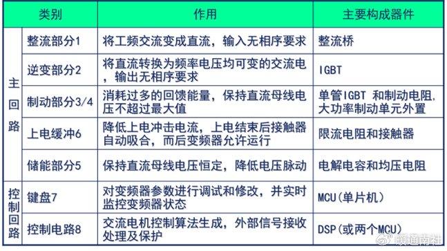 升降台与电视柜与电视机之间的线