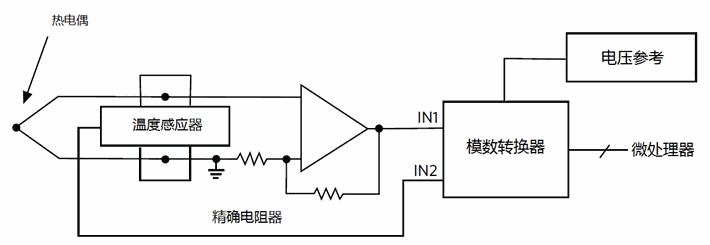 电源IC与皮影与热电偶图片工作原理一样吗