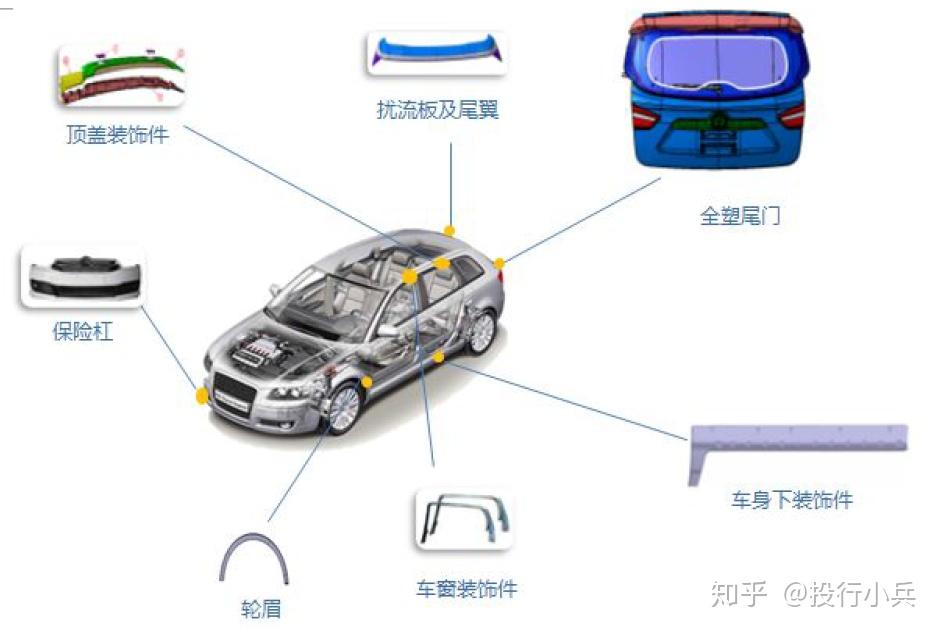 无损检测仪器与电子专用工具与汽车用的塑料件属于哪个类型