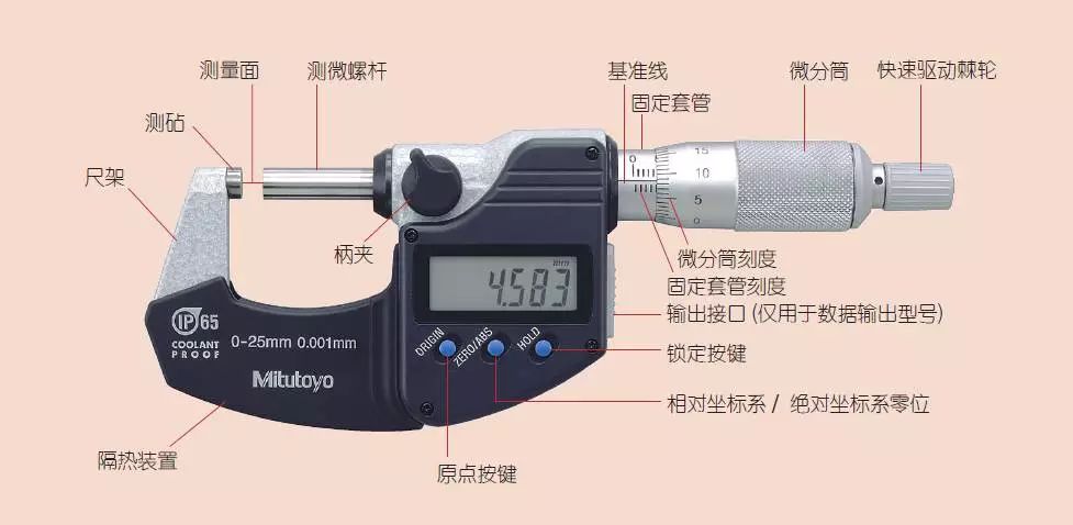 噪声计与千分尺和厚度规差异