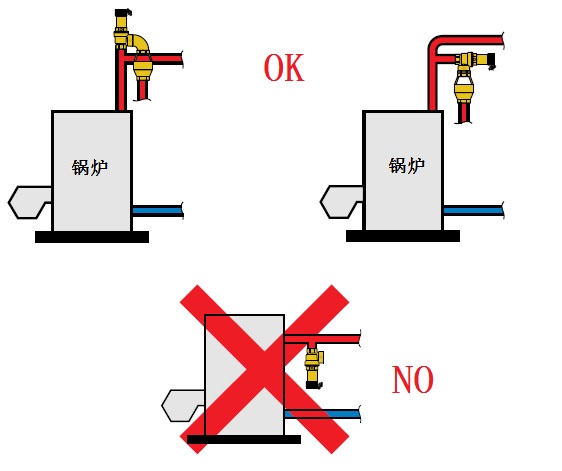 搅拌式洗衣机与锅炉排气阀正确安装