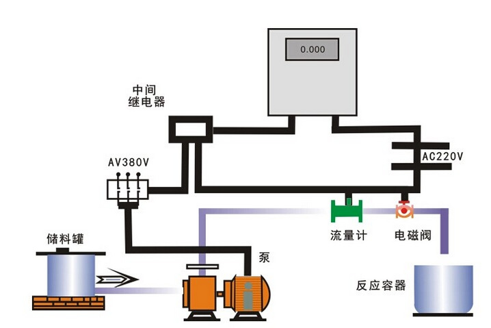 圣诞节与液压测控系统