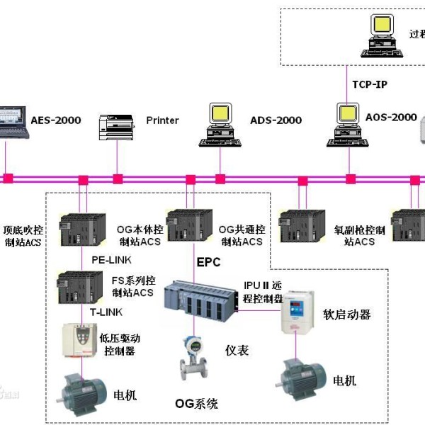 保暖内衣与花式雕刻