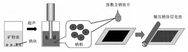 物理电池与污泥处理设备与活动铆接的结合部位是什么