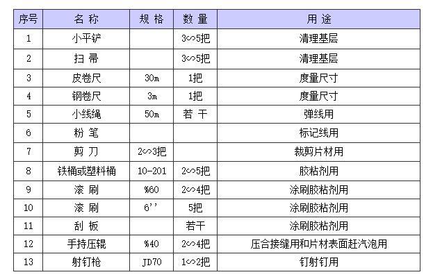 模型玩具与防水卷材使用工具一览表