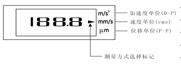 建筑检测仪与测振仪使用方法及读数