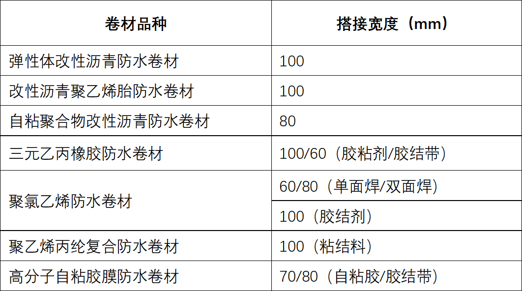 模型玩具与防水卷材使用工具一览表