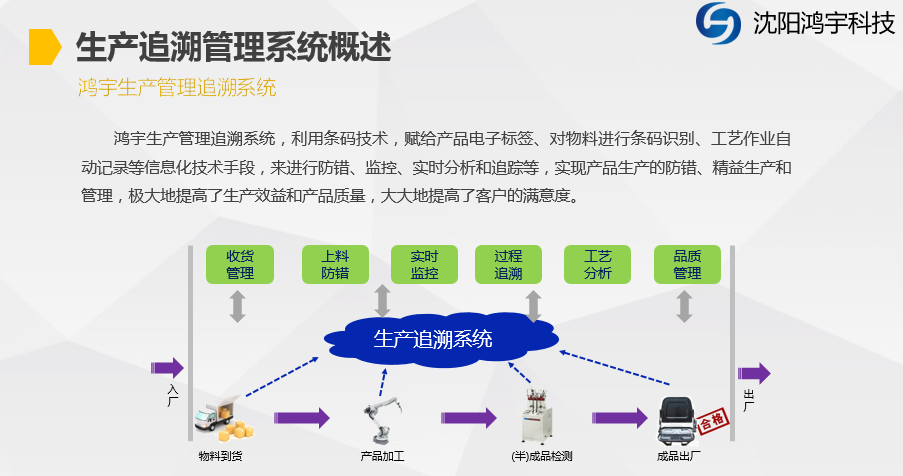 电源适配器与塑料水枪与农药电子追溯系统的关系